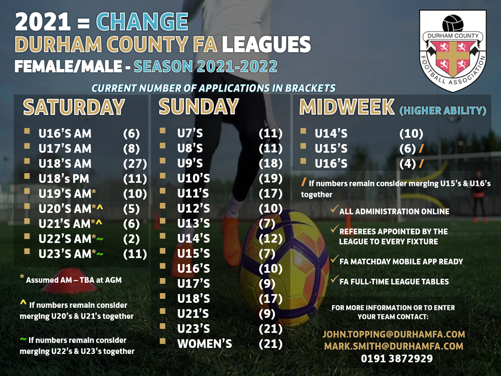 DCFA Leagues Number of Applications 2122