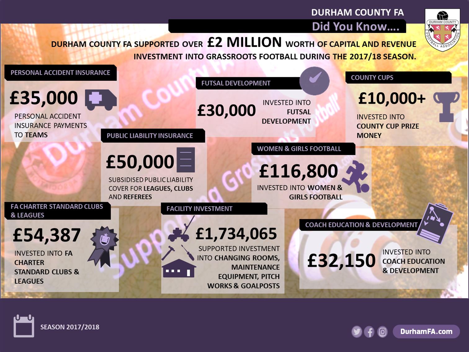 Durham FA Investment 2017-18