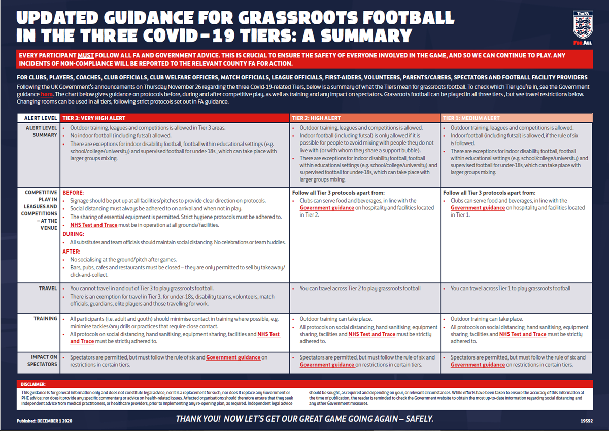 Updated Guidance for Grassroots Football