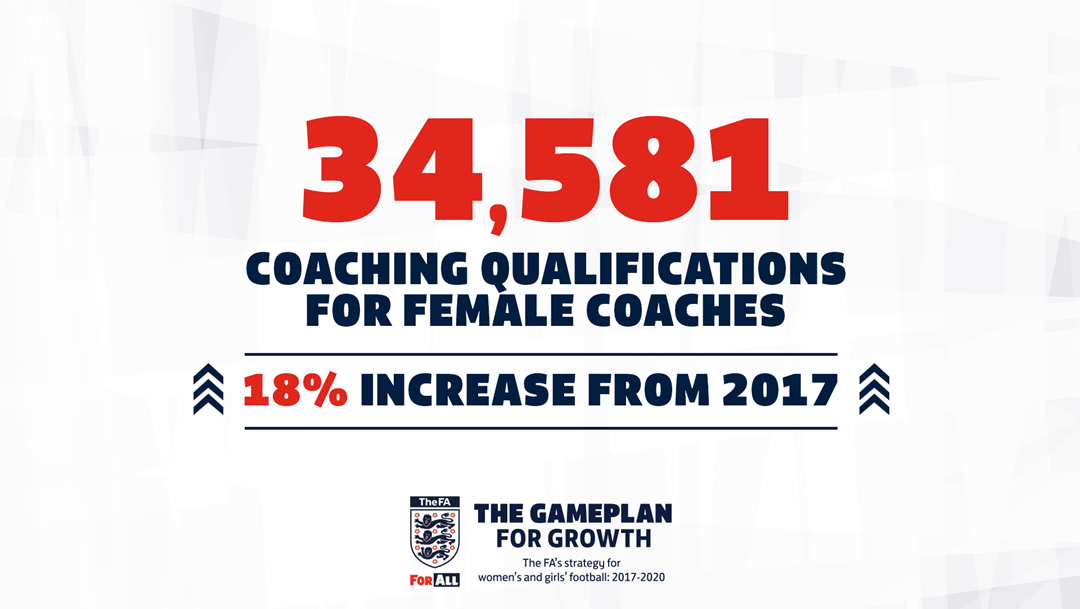 fa gameplan for growth - coaching review