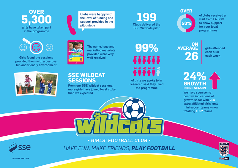 FA SSE Wildcats Infographic  