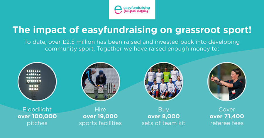 The impact of easyfundraising on grassroots sport
