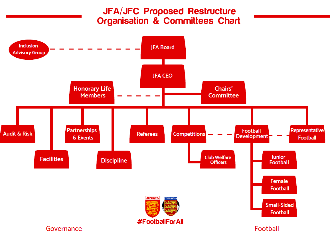 JFA Committee Structure