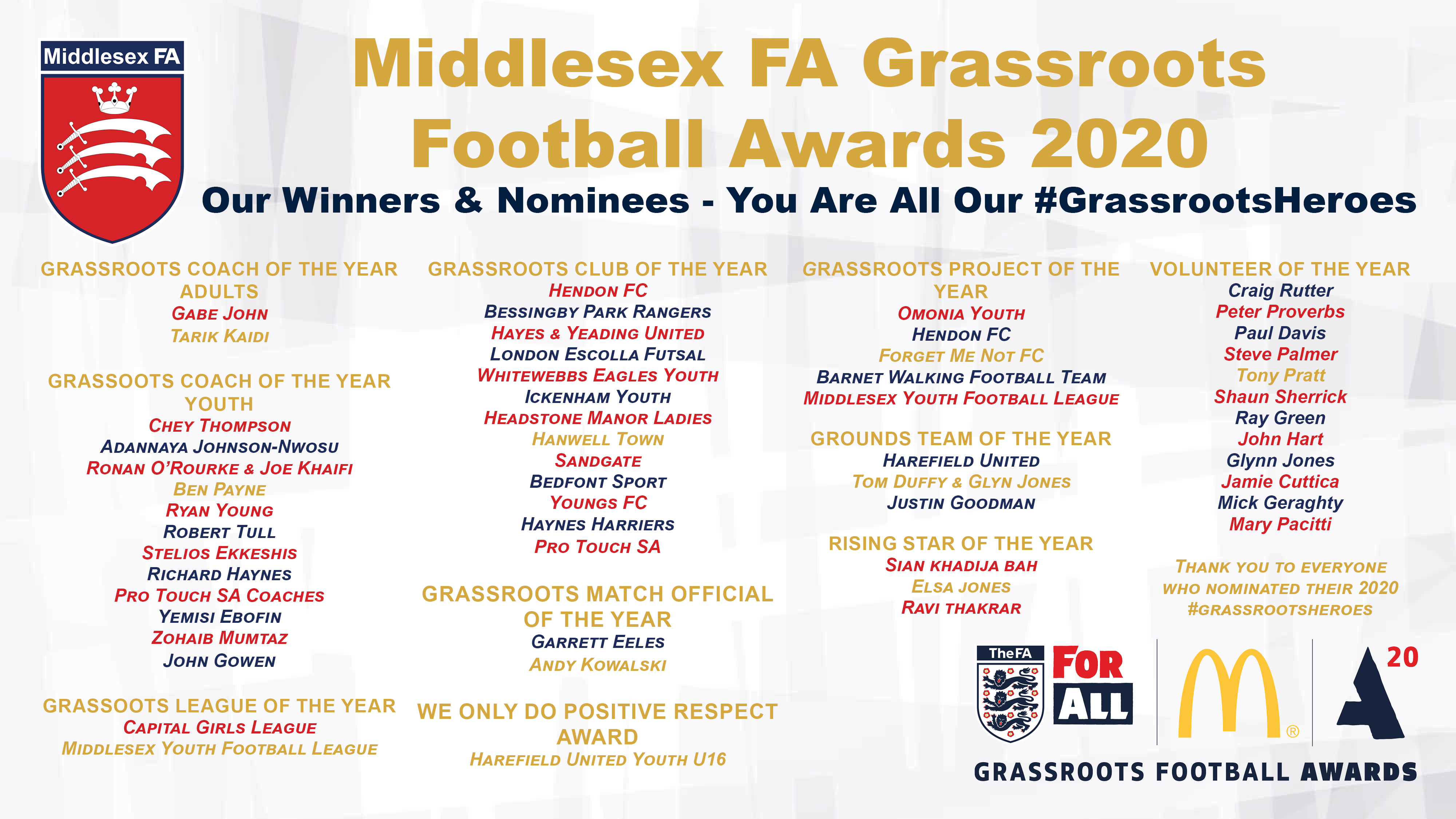 Middlesex GFA 2020 Nominees and Winners