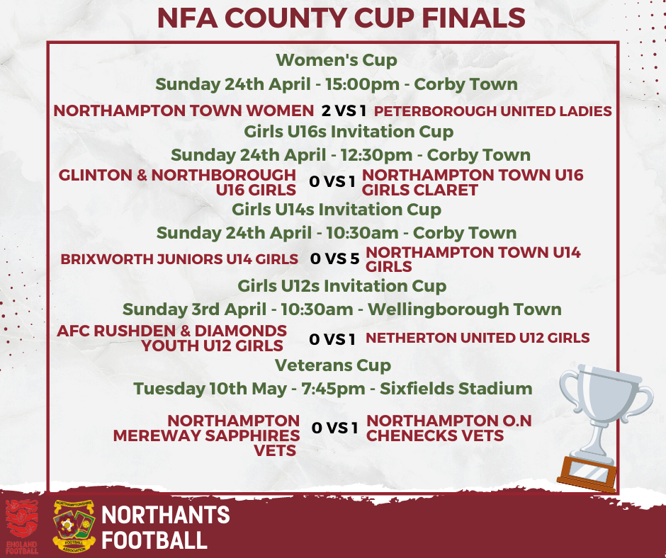 Scores County Cup Finals 3