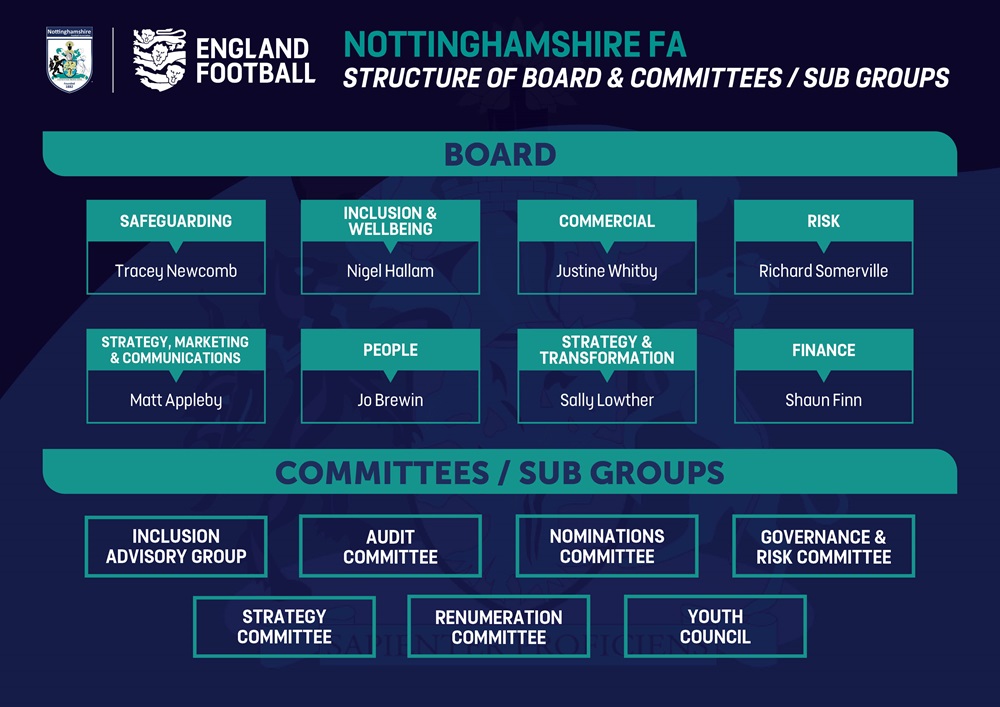 Notts FA Board Structure