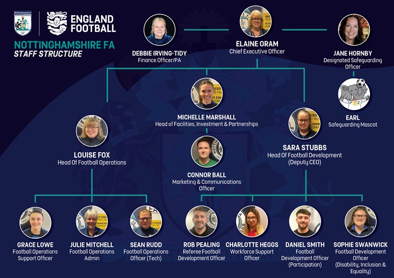 Notts FA Staff Structure