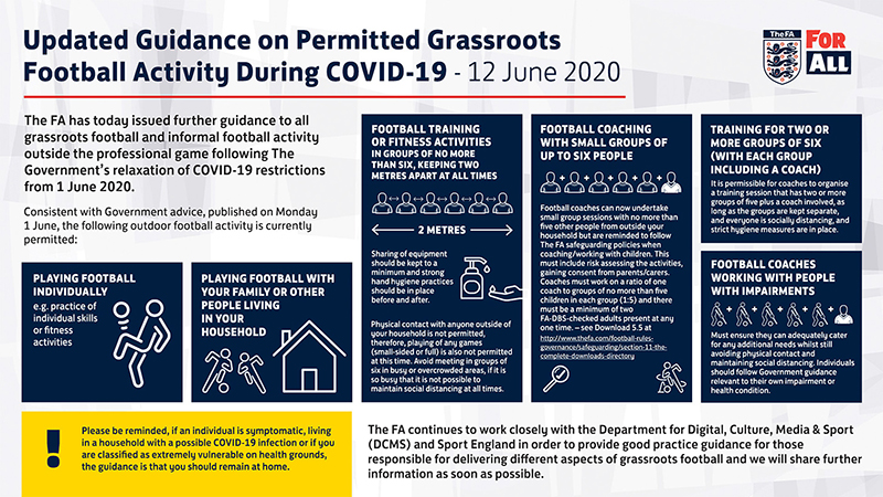 COVID-19 Guidance - 12 June 2020