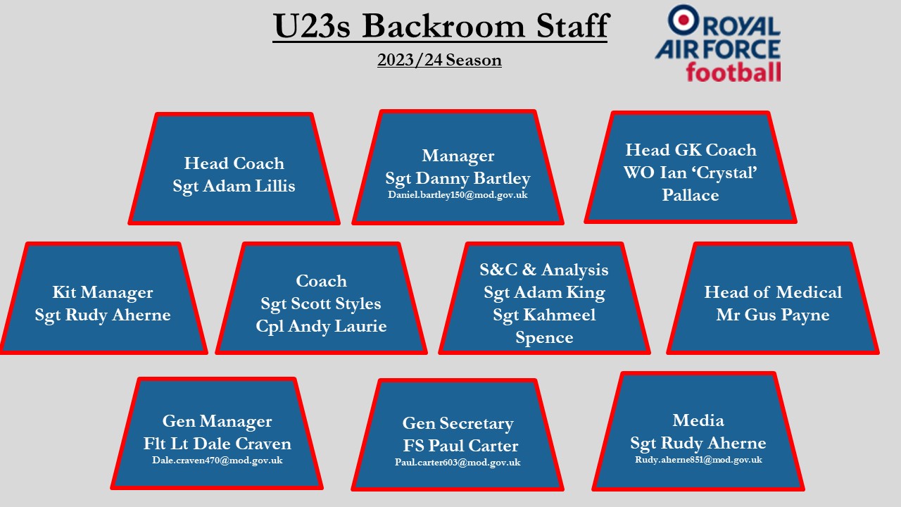 RAF U23s Back Room Staff 2023 24