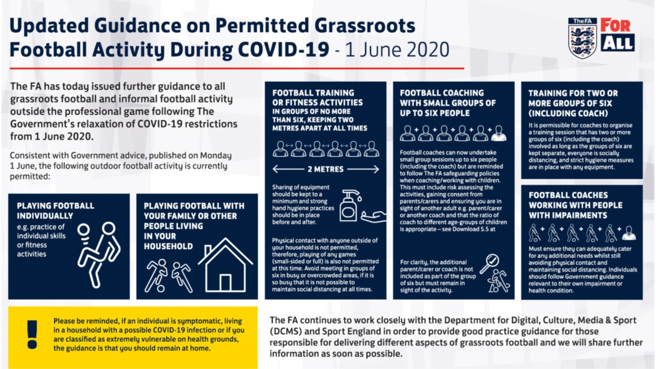 COVID-19 grassroots graphic June 2020