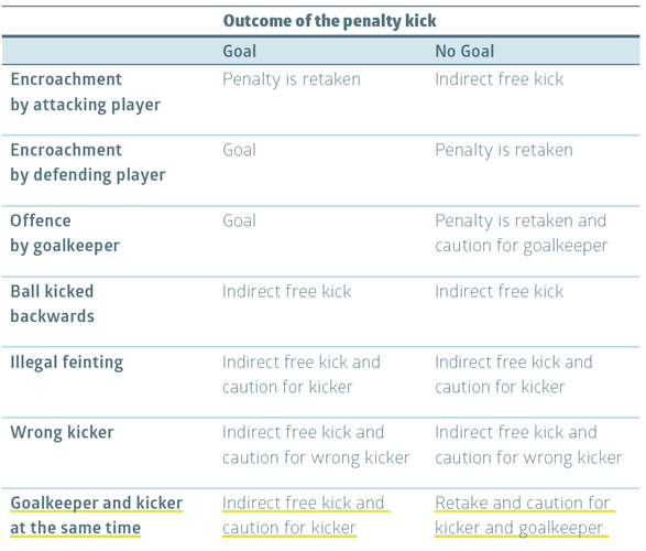 penalty-summary-table.ashx