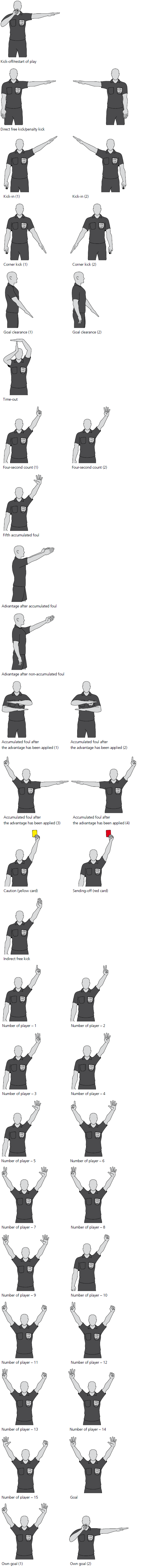 Basketball Referee Signals Chart