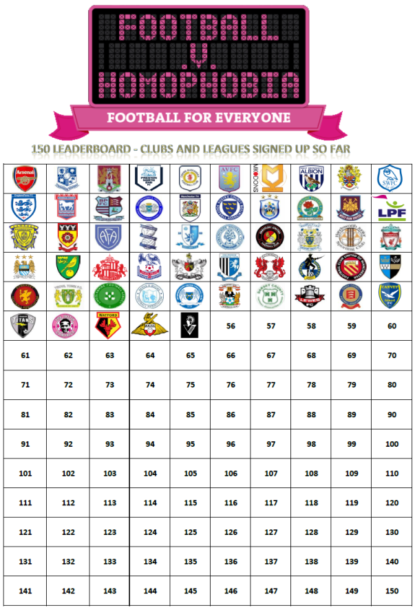 Football V Homophobia 150 Leaderboard
