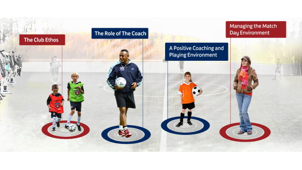 Respect For Coaches banner image