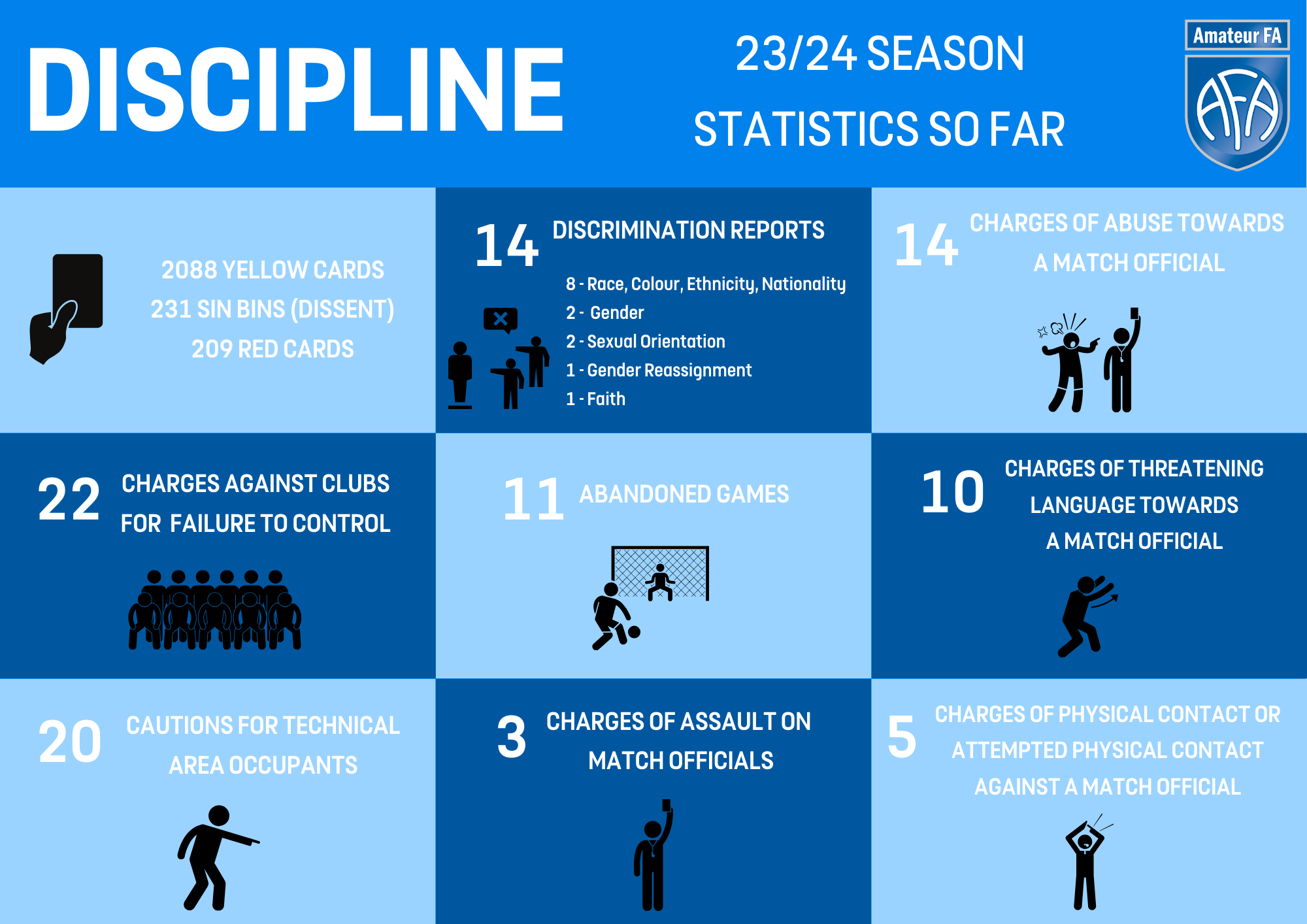 Discipline 23-24 statistics up to January 2024