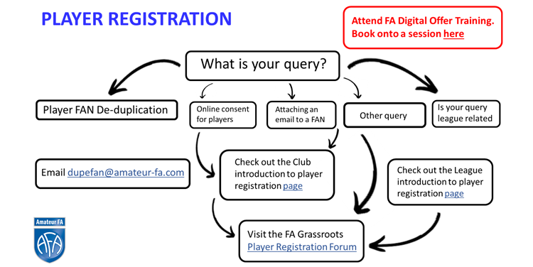 Player registration flow chart