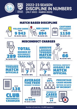 22-23 Q3 Discipline infographic season