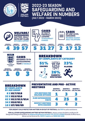 22-23 Q3 Safeguarding infographic season
