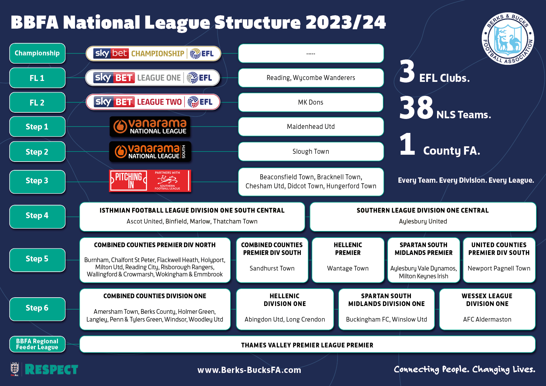 BBFA NLS Teams 2023/24