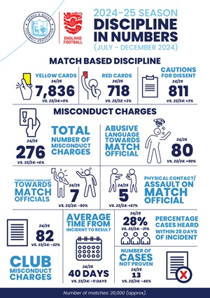 Discipline & Safeguarding Reporting Q2 - Berks & Bucks FA
