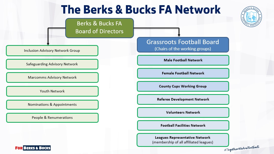 BBFA Network Structure