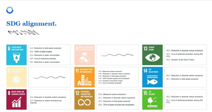 SDG Development Logo Image
