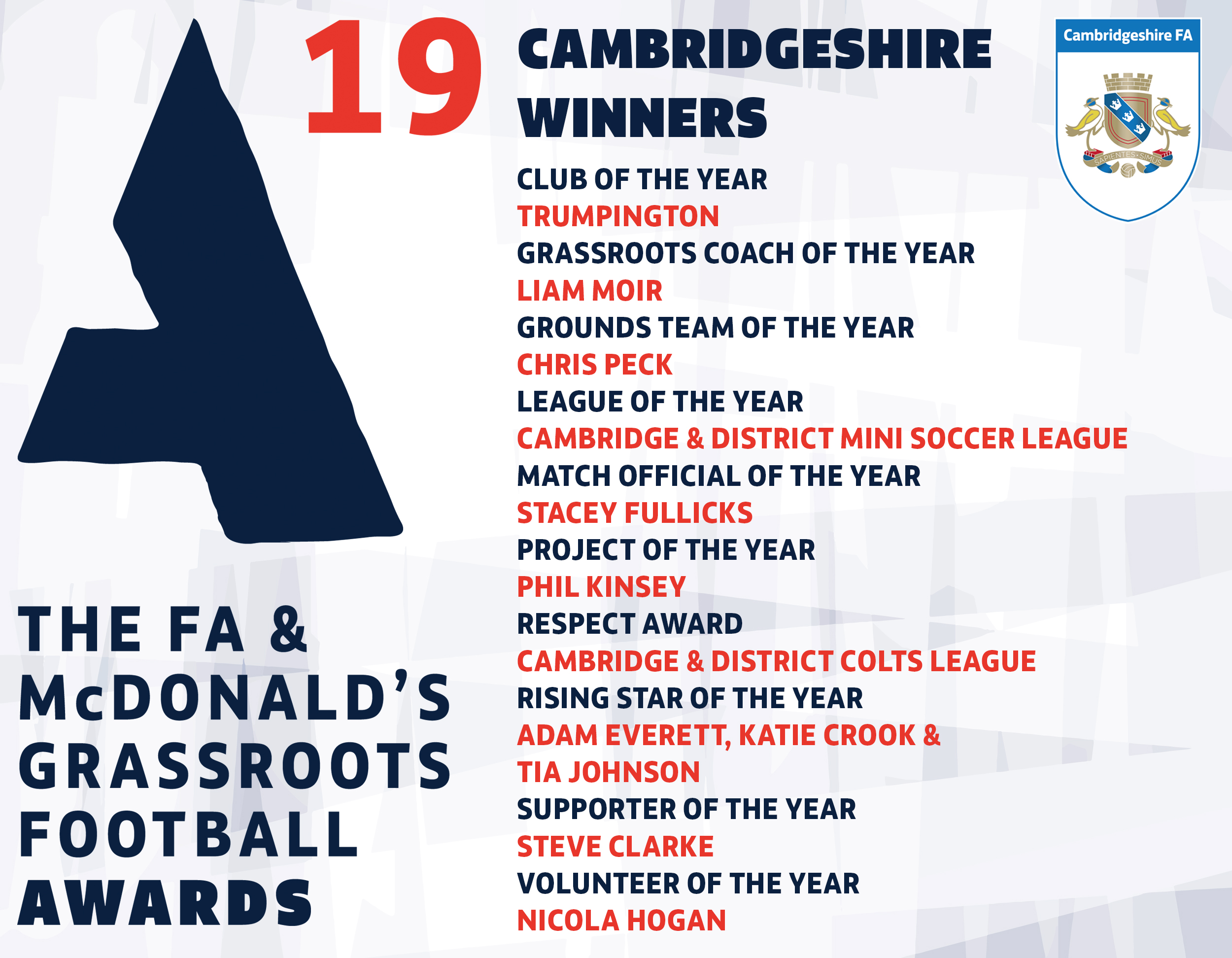 Cambs FA - FA & McDonald's Grassroots Football Awards 2019 Winners