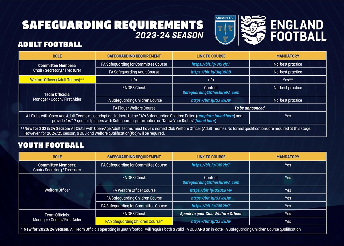 2.9.3 Cheshire_FA_Safeguarding Requirements 2023-24