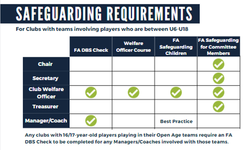 Safeguarding Requirements for Affiliation 2022-23