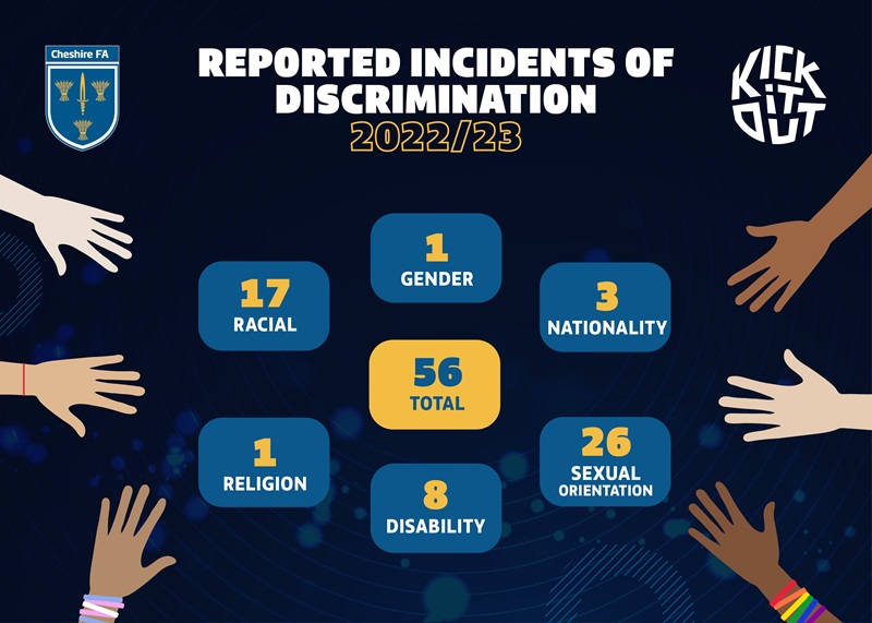 Discrimination Infographic