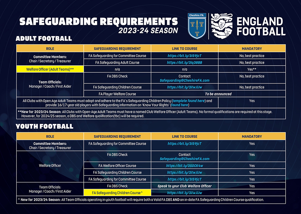 Cheshire FA Safeguarding Requirements 2023-24