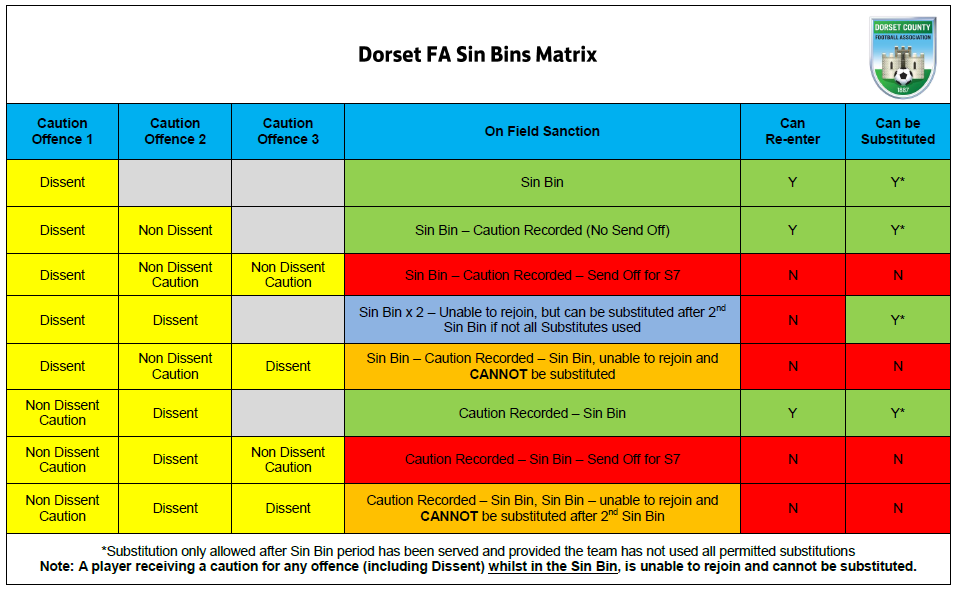 Dorset FA Sin Bins Matrix
