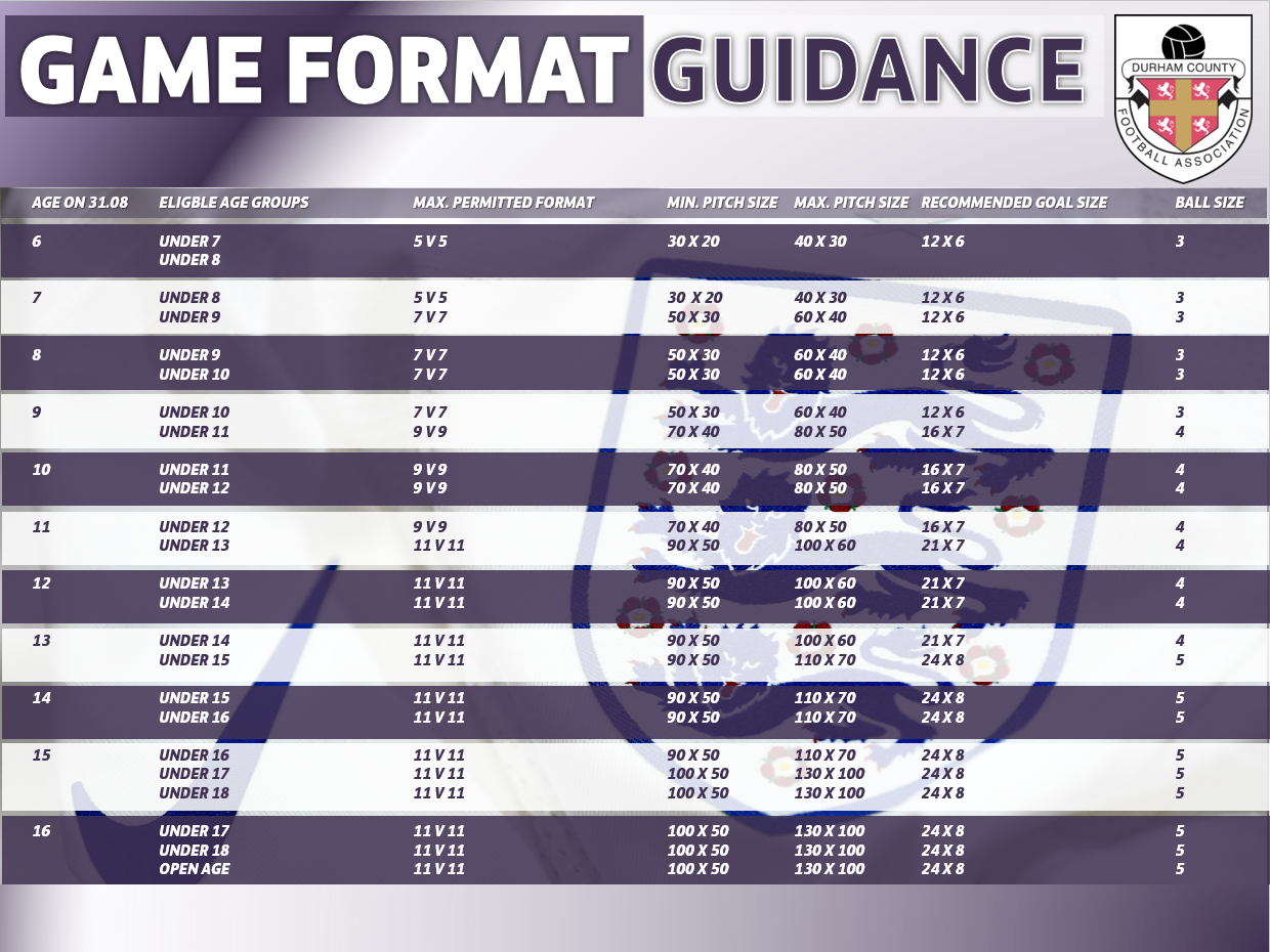 Game Format Guidance