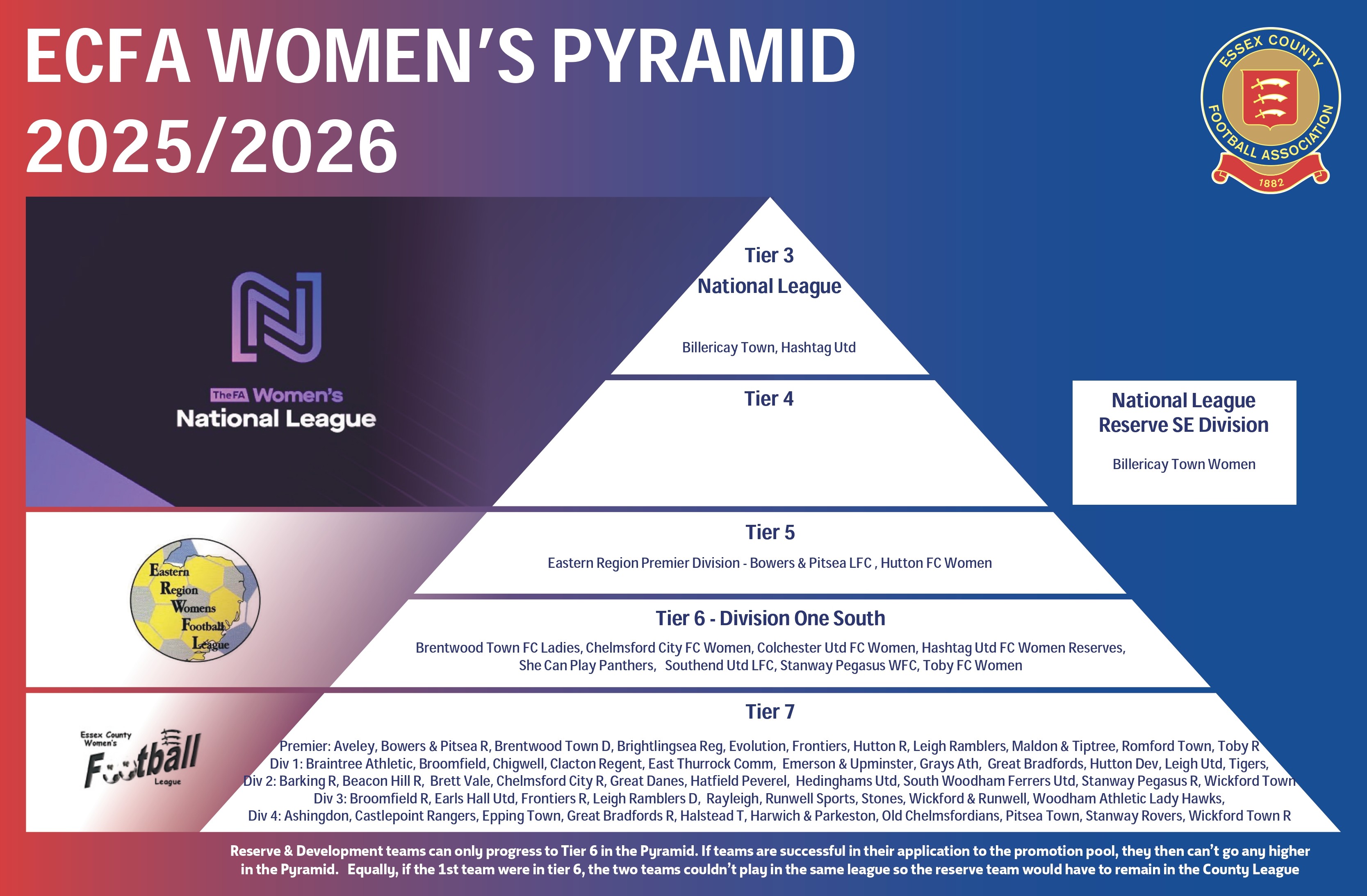 Female Pathway - Essex FA
