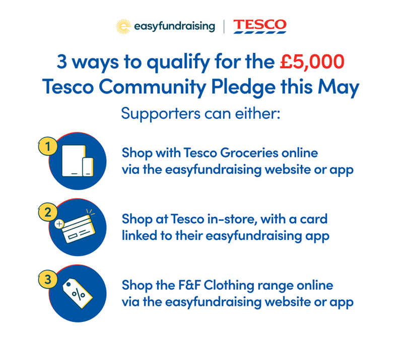 Tesco Community Pledge - Cheshire FA