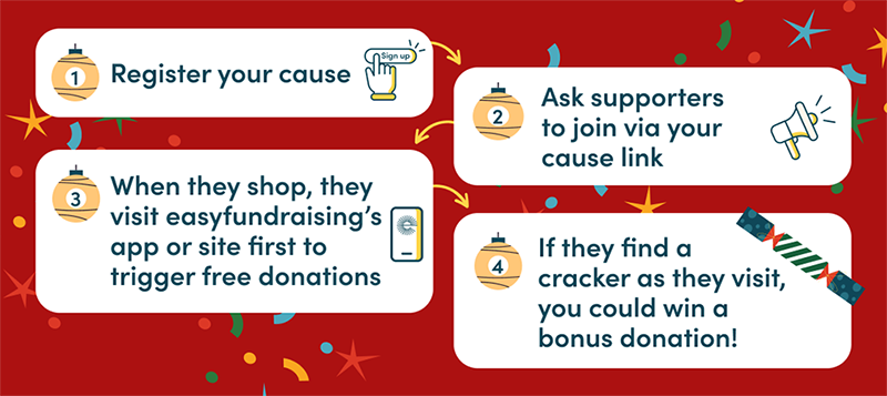 Win Daily Cash Prizes for Your Team This December with easyfundraising ...