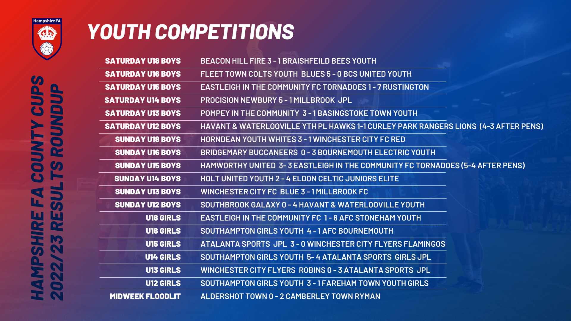 Full time scores of Hampshire FA youth cup competitions in the 2022/23 season