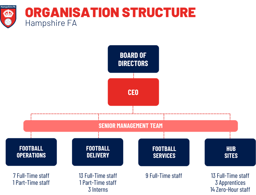 Governance - Hampshire FA