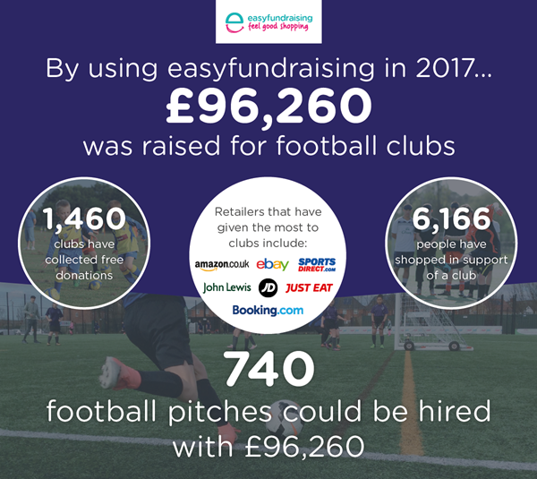 Raise funds for your club in Girls' Football Week and beyond
