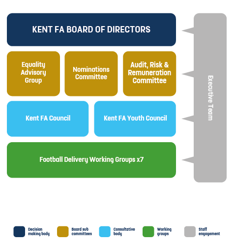 Kent FA Council Changes - Kent FA
