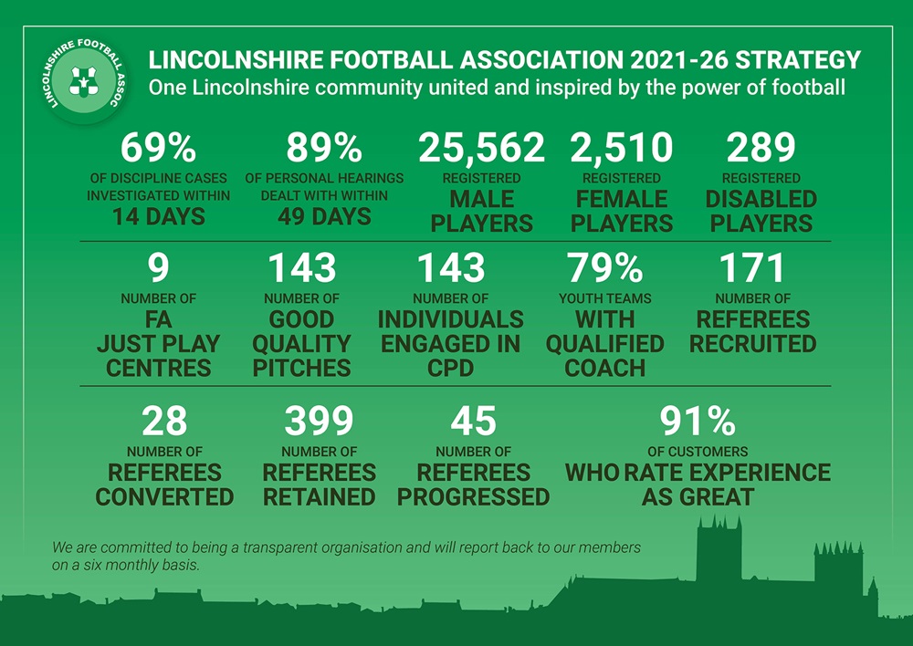 Lincs FA infographic