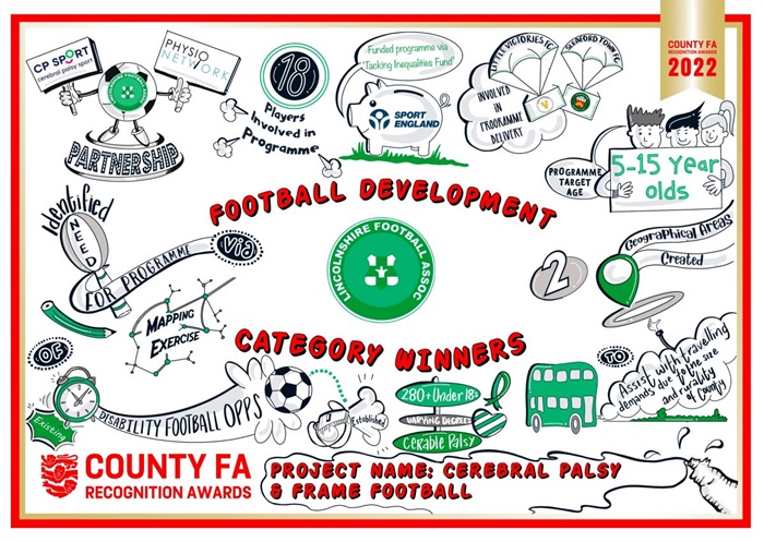  Football Development CFA Award
