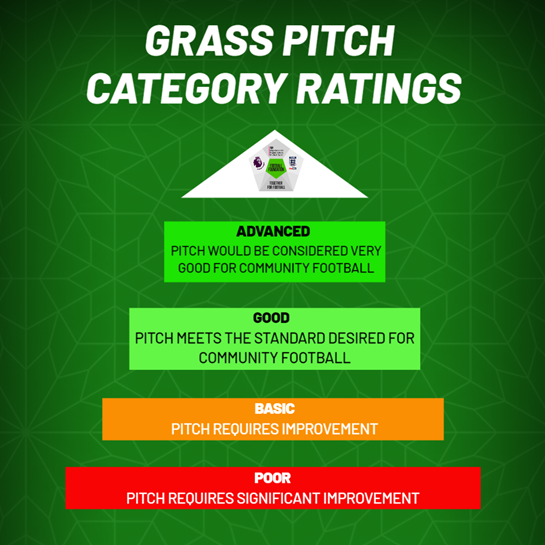 Grass Pitch Ratings Guide from Poor to Advanced