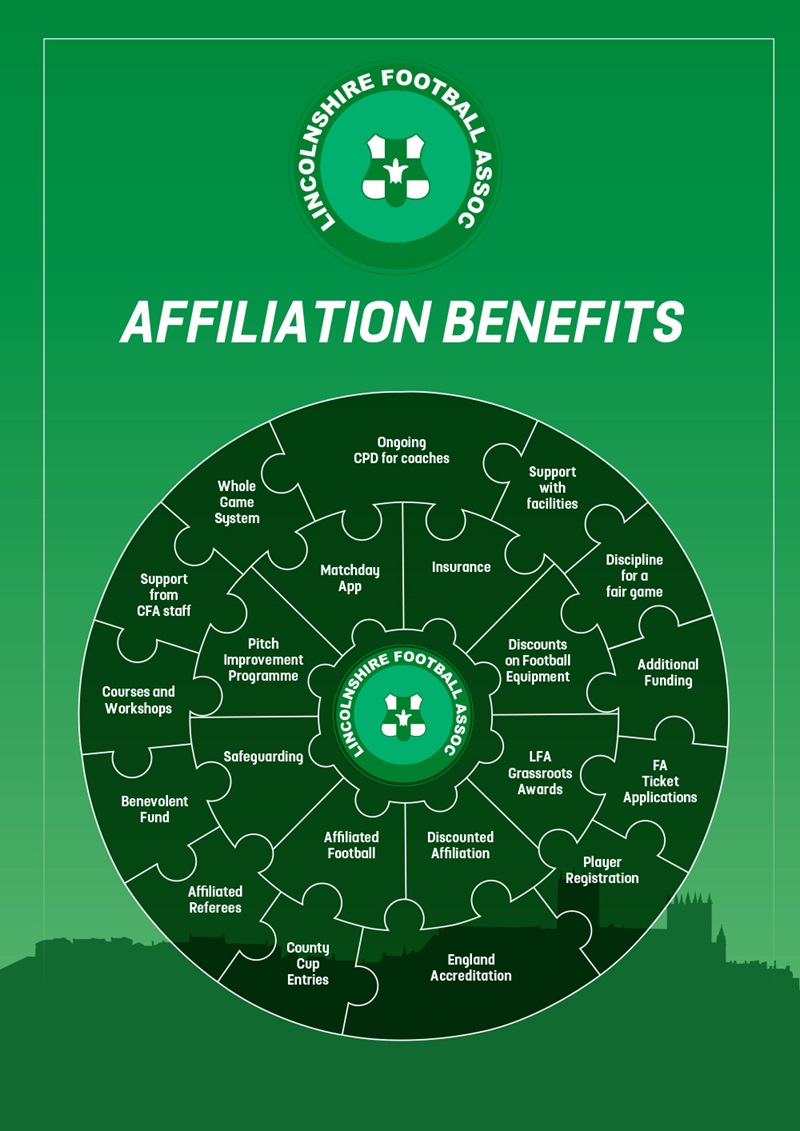 Benefits of Affiliation