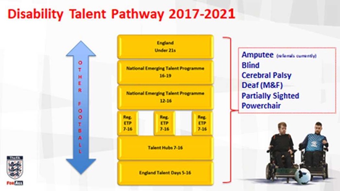 Disability Talent Pathway