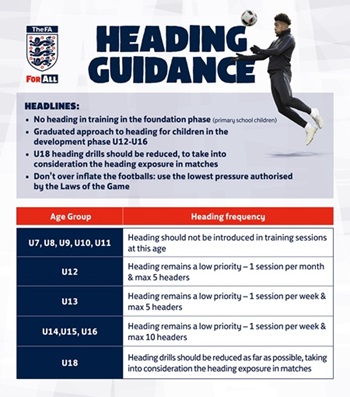 Updated FA Guidance