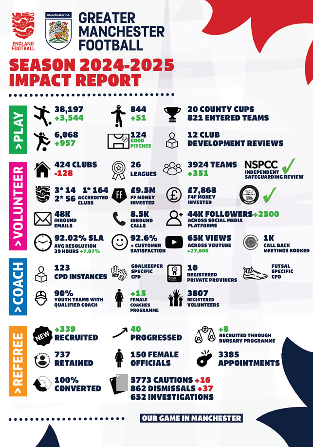 The 2024-25 Season In Numbers