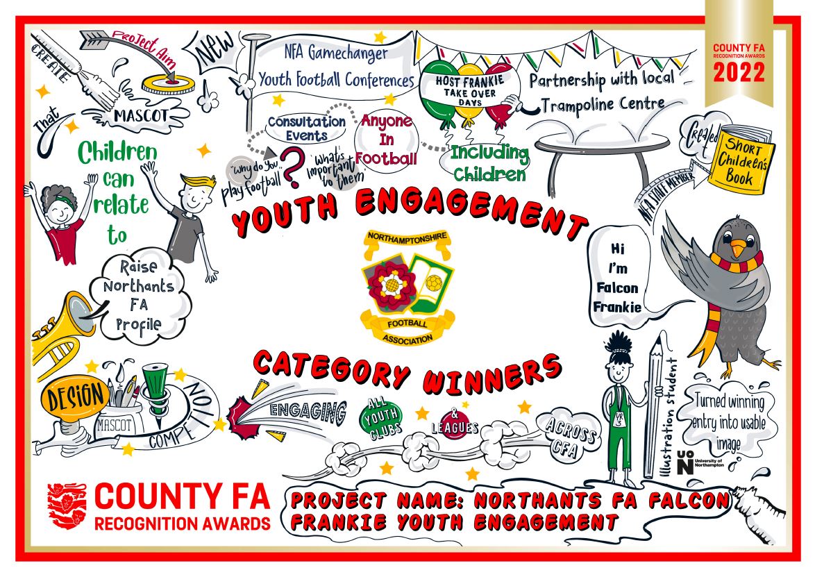 Youth Engagement - FA County Awards