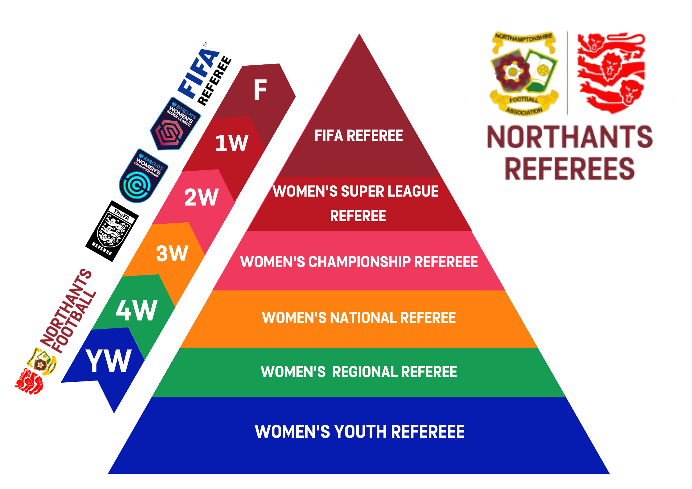 Female Referee Pathway