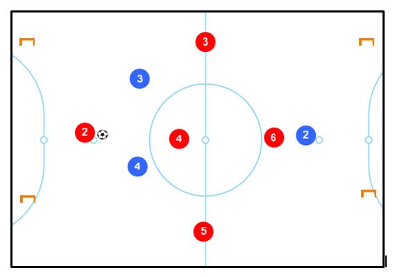 Small Sided Game Coaching Plan